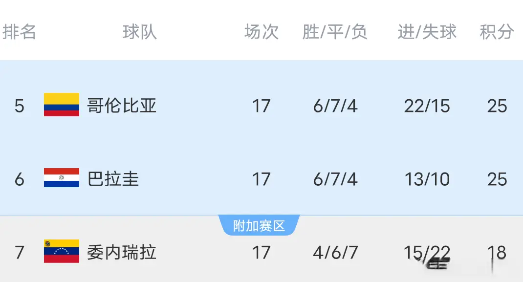 到第, 罗在, 大胜