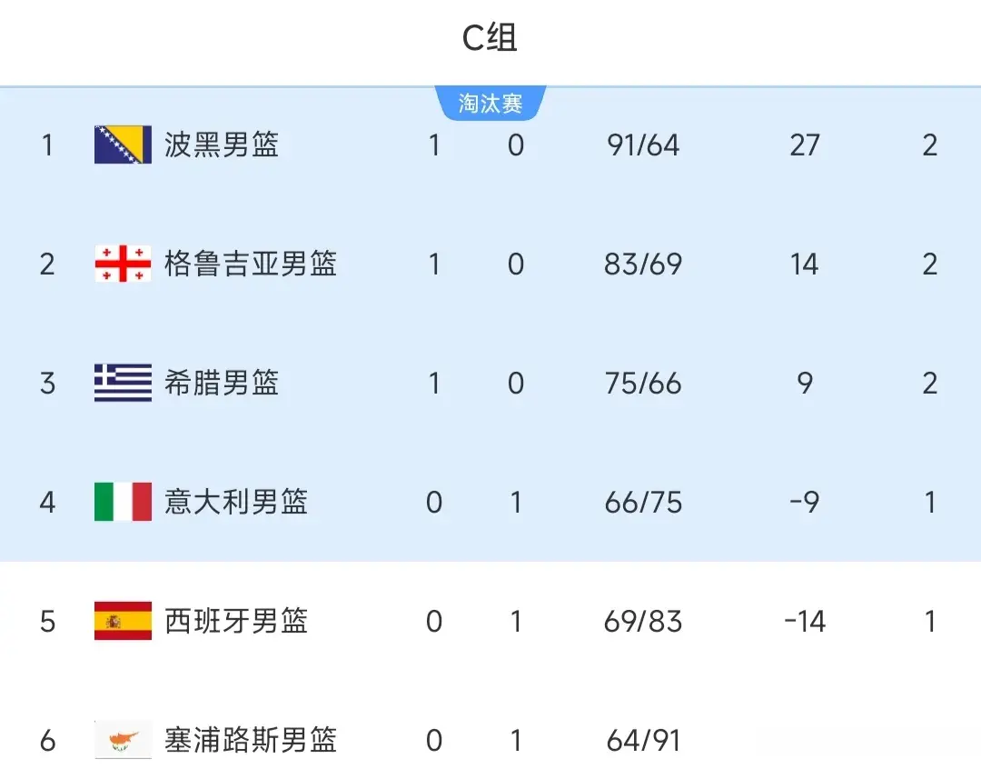 其余队员的, 体对抗, yid