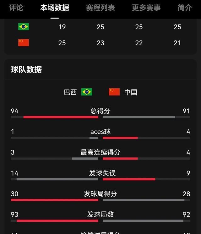 是被爆冷, 中国