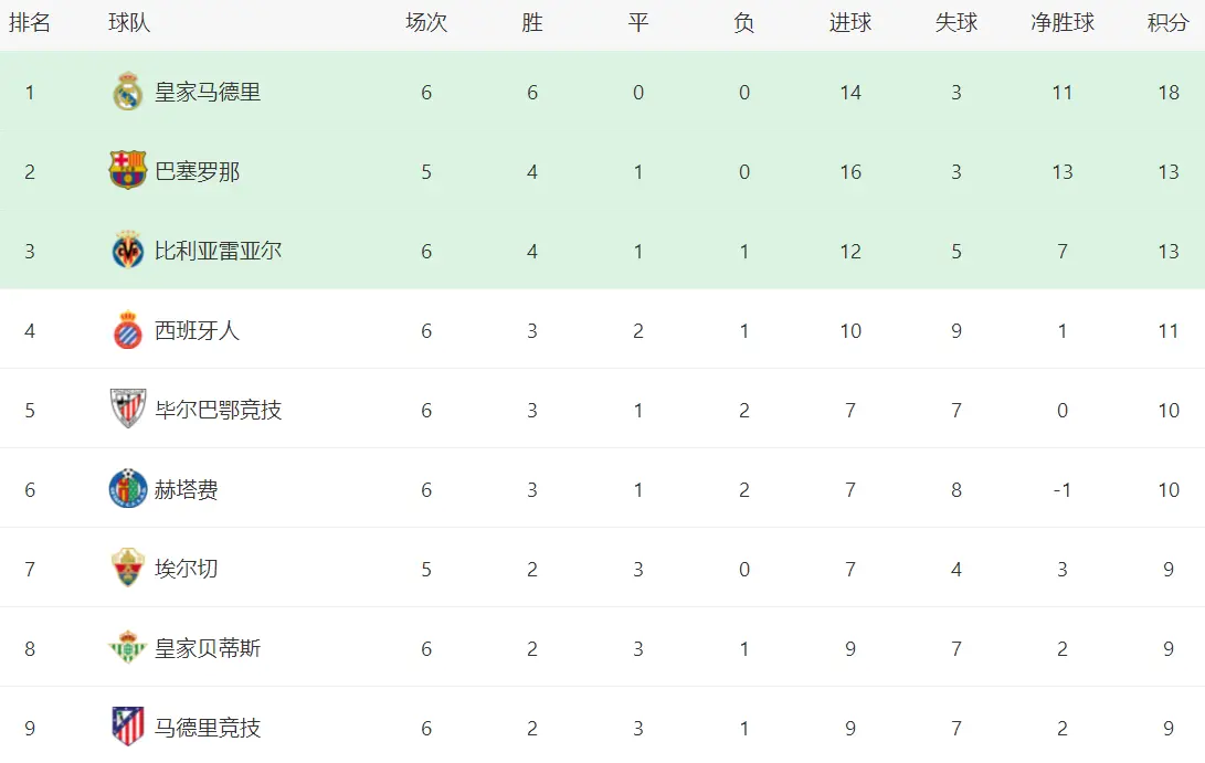 皇家社会, 赫塔费就被, amp