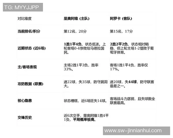 里奥阿维与博阿维斯塔比赛前瞻分析及胜负预测详解